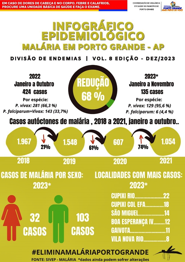 INFOGRÁFICO EPIDEMIOLÓGICO - MALÁRIA